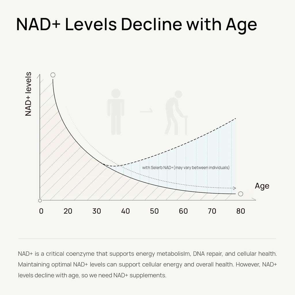 NAD+ Capsules