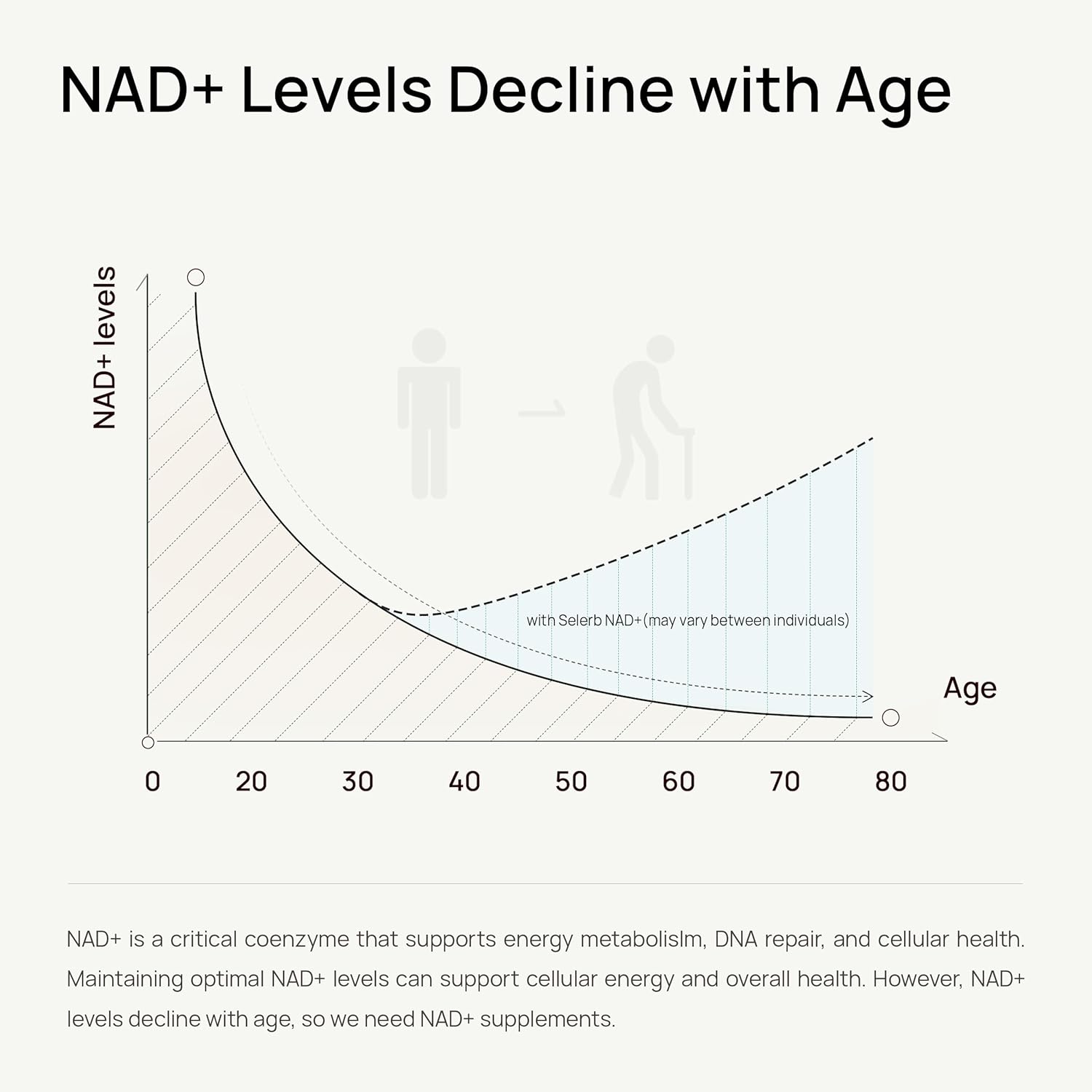 NAD+ Capsules